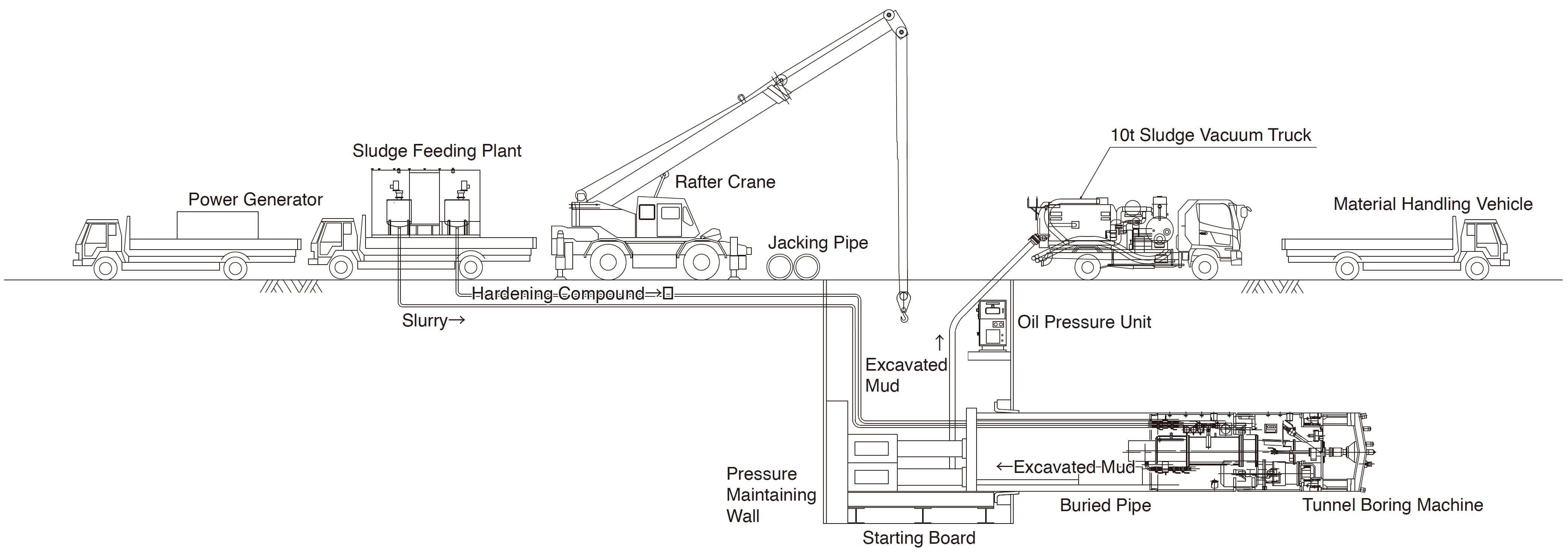 On-Vehicle Plant1