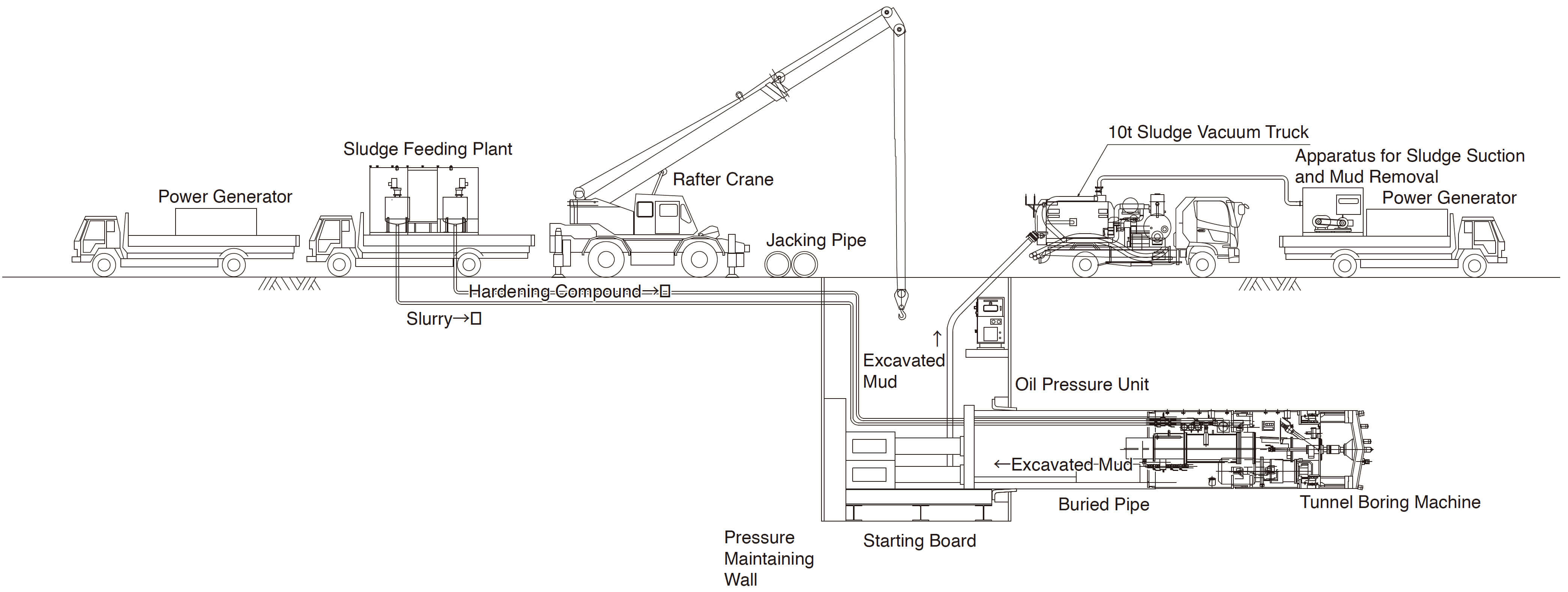 On-Vehicle Plant2