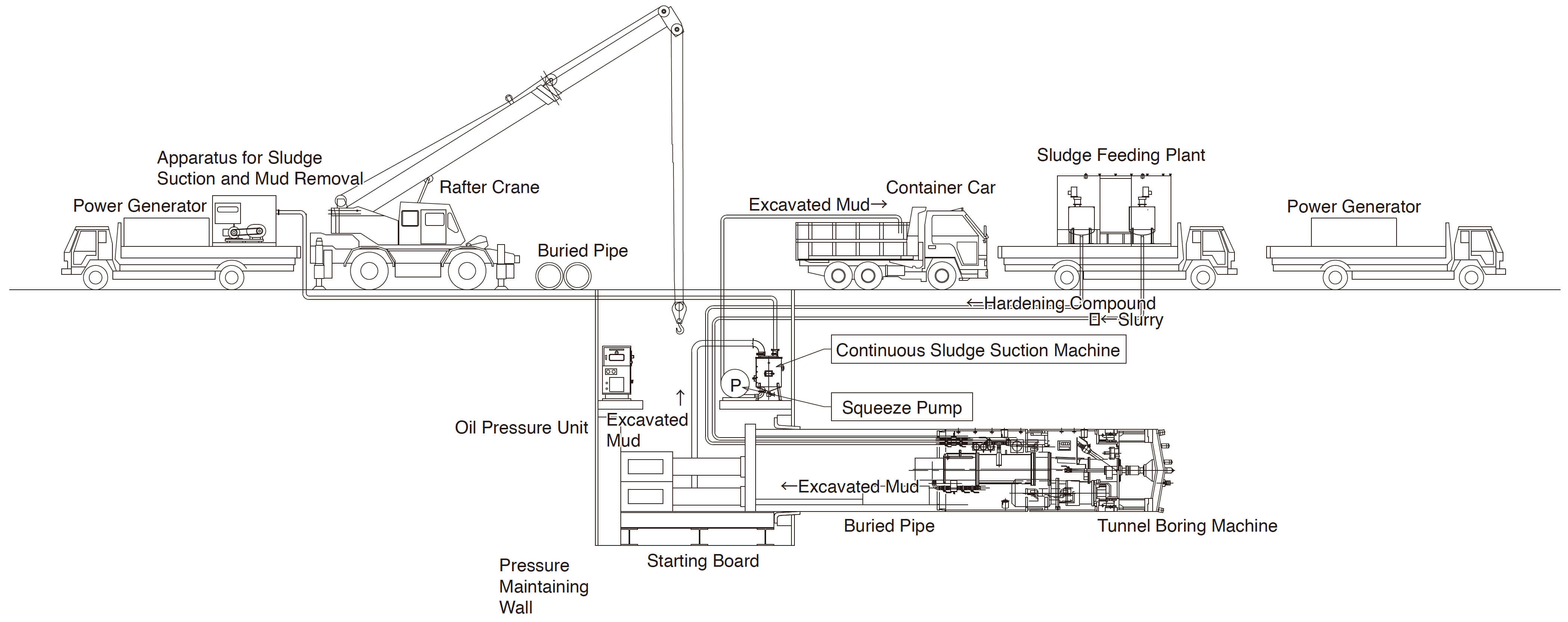 On-Vehicle Plant3