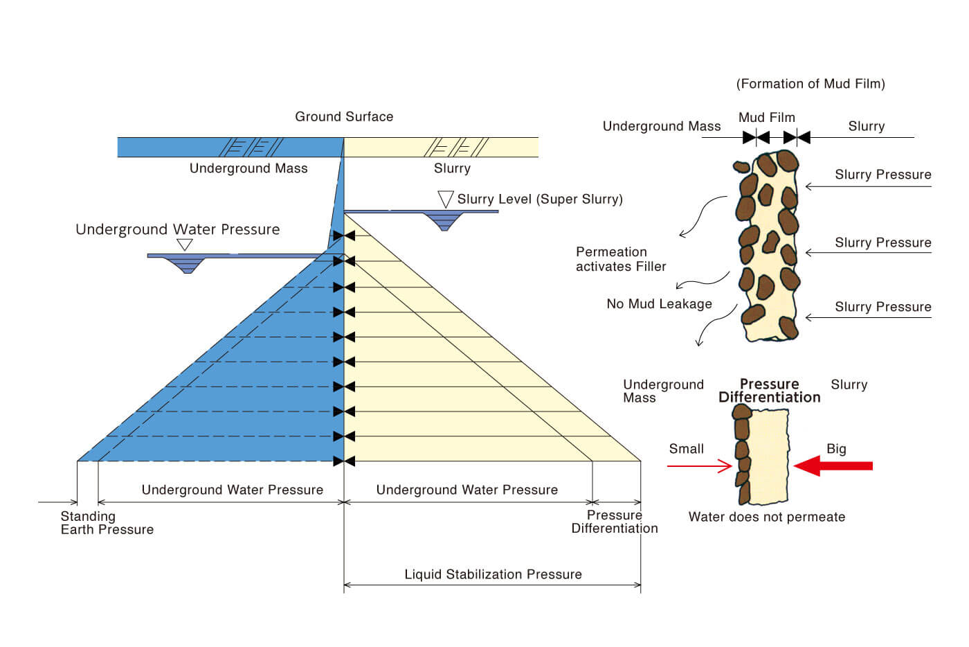 FEATURE OF SUPER SLURRY