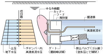 説明図