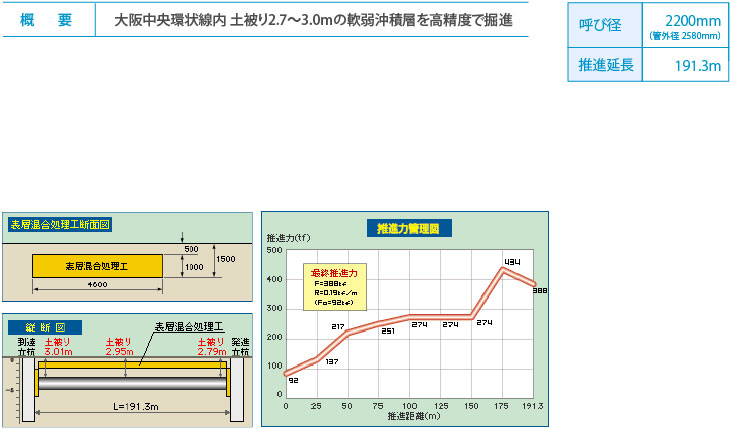 表