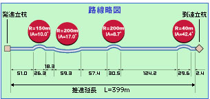 概要