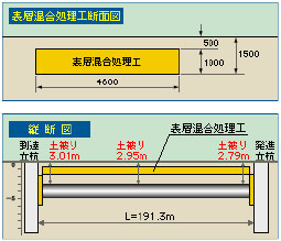 大口径による急カーブ推進施工例_図