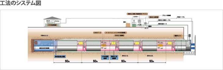 工法のシステム図